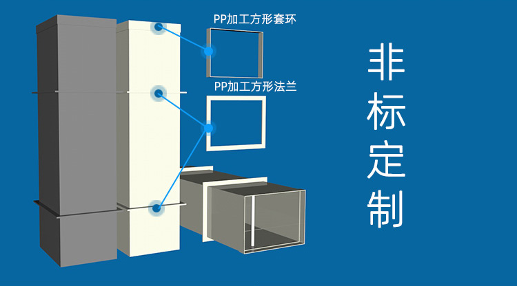 非標定制風(fēng)管加工